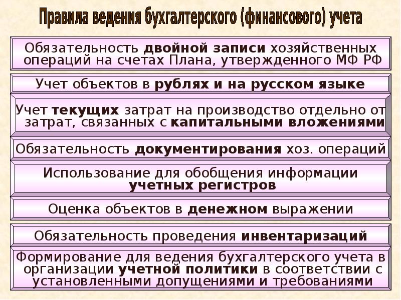 План счетов двойная запись