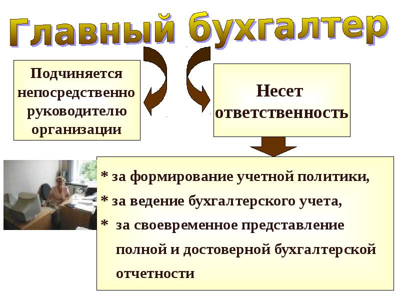 Ответственность бухгалтера. Виды ответственности бухгалтера. Главный бухгалтер несет ответственность за. Основы бухучета презентация. Основные права и обязанности бухгалтера.