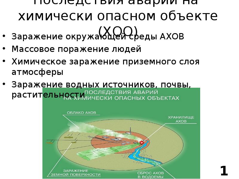 Аварии на химически опасных объектах презентация