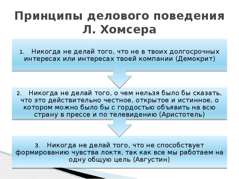 Американская этическая модель ведения бизнеса презентация