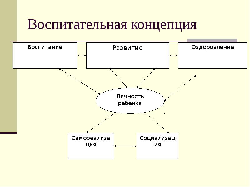 Воспитательная концепция