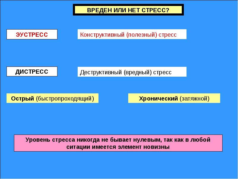 Регуляция эмоций. Роль эмоций в регуляции поведения. Раскройте роль эмоций в регуляции поведением. Эмоции, эмоциональная регуляция поведения.. Какова роль эмоций в регуляции деятельности?.