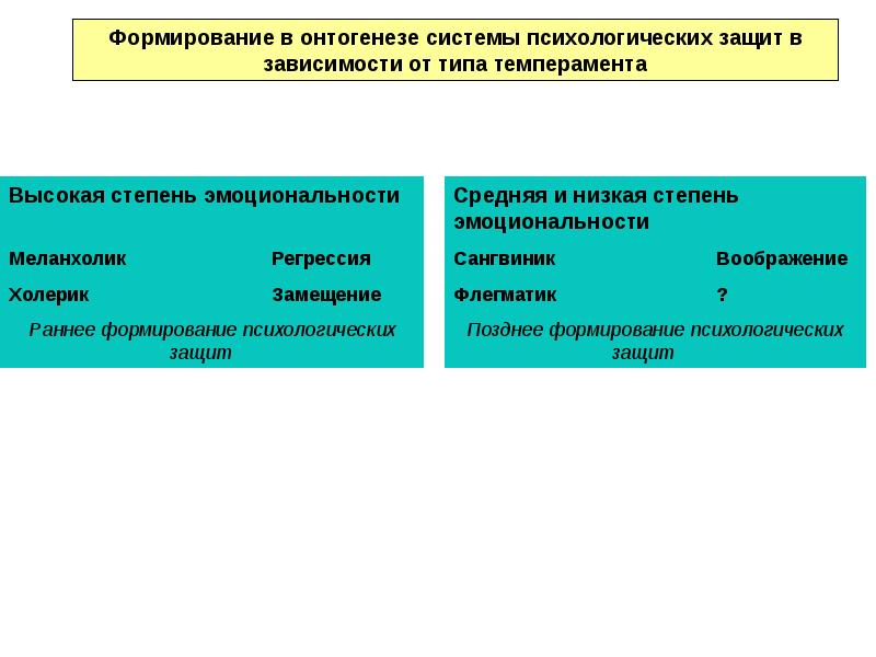 Регуляция поведения 8 класс презентация