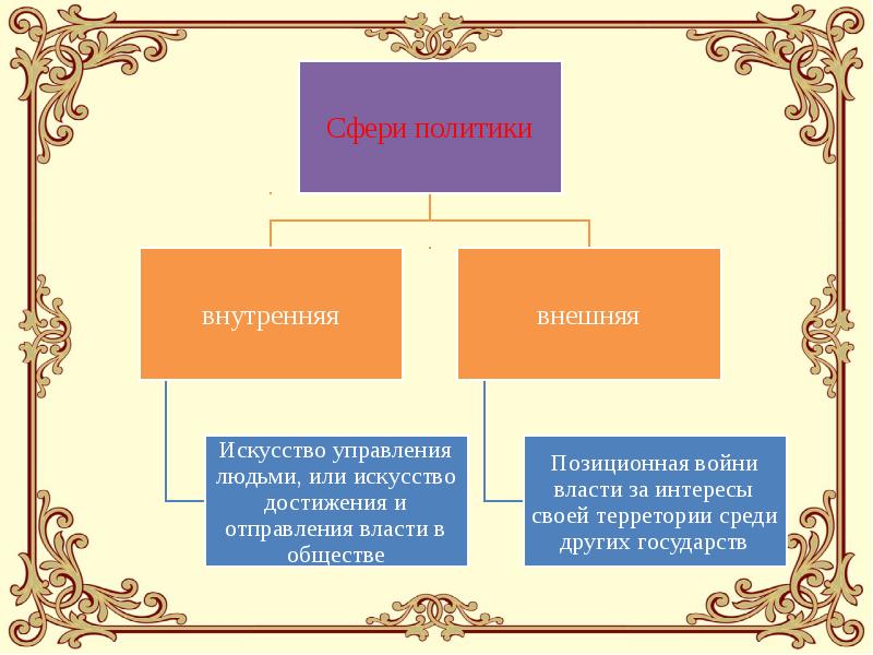 Проект на тему политика и мораль совместимы ли эти понятия