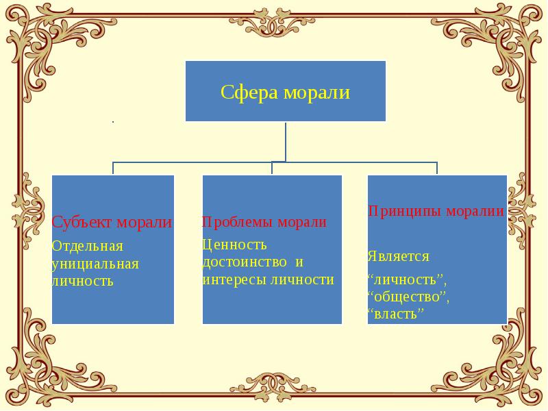 Политика и мораль проект