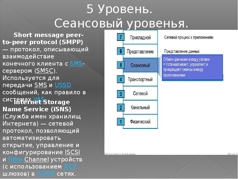 Модель osi интерфейс. Протоколы сеансового уровня. Эталонная модель сетевого взаимодействия osi 7. Сеансовый уровень модели osi. Сетевая модель osi презентация.