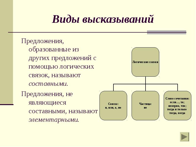 Основные типы выражений