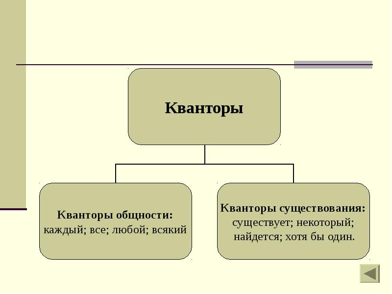 Математические предложения презентация