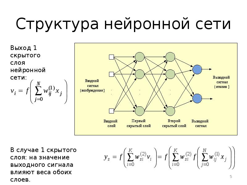 Многослойный персептрон презентация