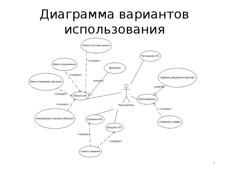 Диаграмма вариантов