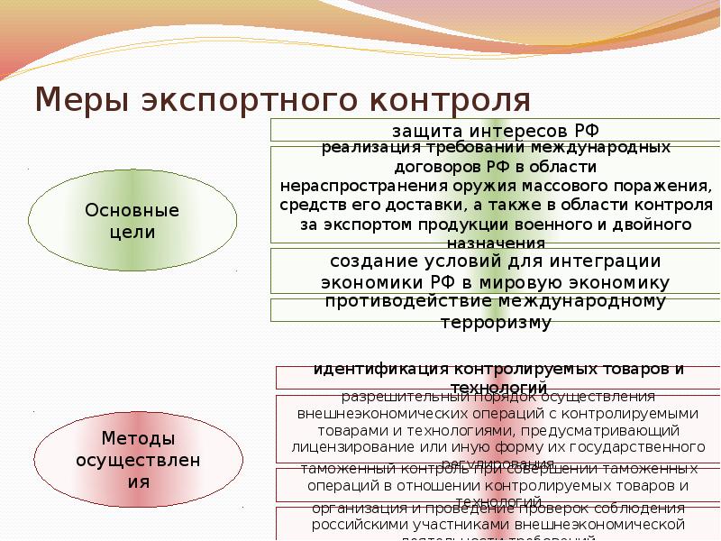 Меры контроля. Меры экспортного контроля. Экспортный контроль задачи и меры. Задачи экспортного контроля. Меры экспортного контроля в ЕАЭС.