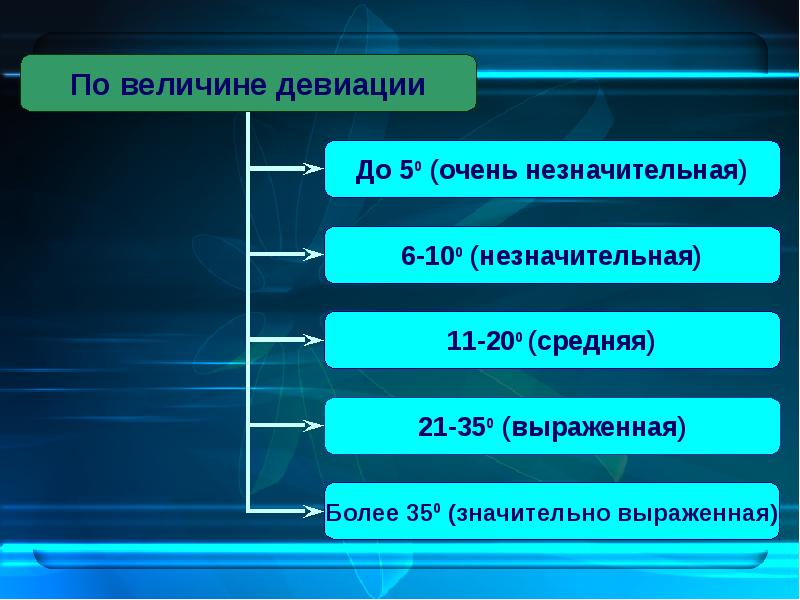 Бинокулярное зрение презентация