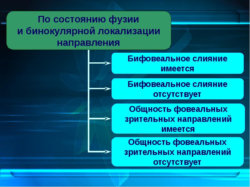 Бинокулярное зрение презентация