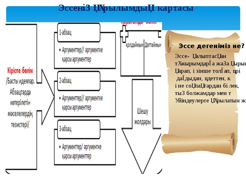 Эссе дегеніміз не