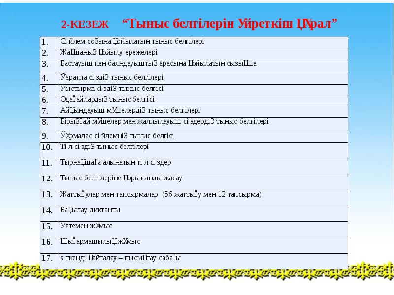 Эссе жазу презентация