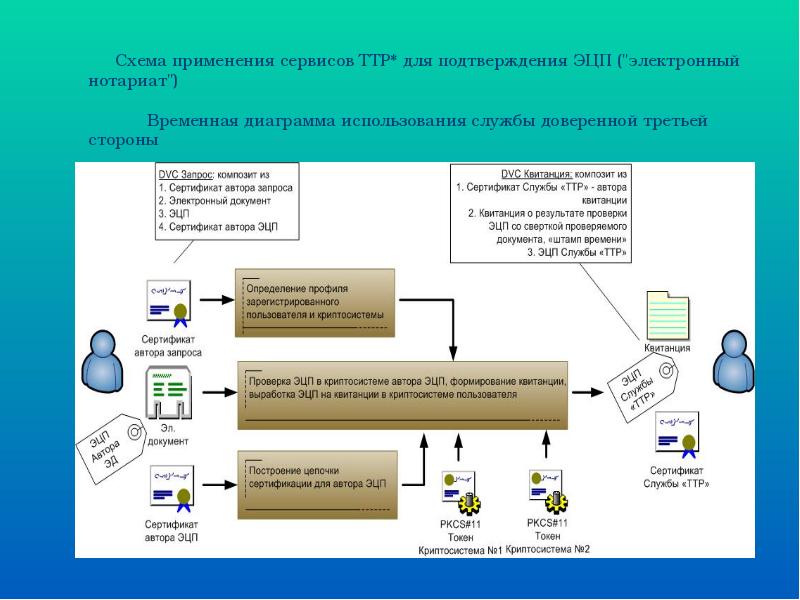 Реферат: Нотариат 7