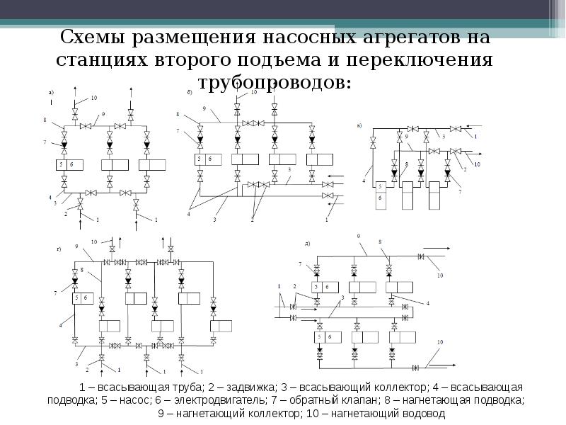 Насосная станция на схеме