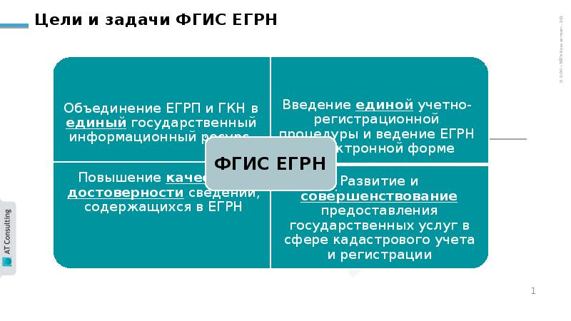 Какие разделы егрн