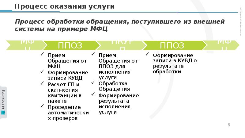 Фгис егрн презентация