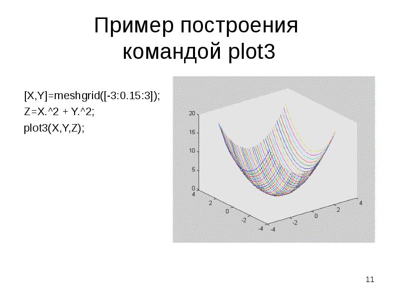 Пример построения  командой plot3 [X,Y]=meshgrid([-3:0.15:3]); Z=X.^2 + Y.^2; plot3(X,Y,Z);