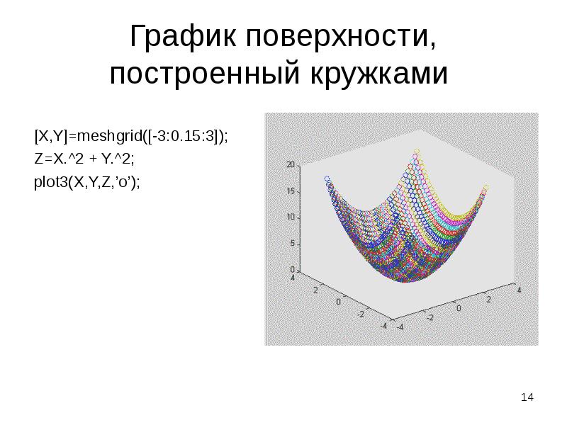График поверхности, построенный кружками  [X,Y]=meshgrid([-3:0.15:3]); Z=X.^2 + Y.^2; plot3(X,Y,Z,’o’);
