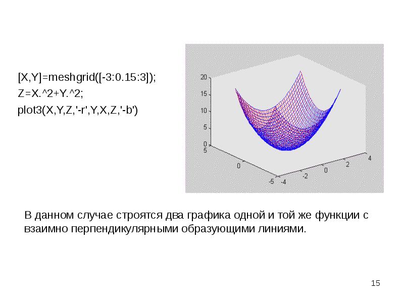 [X,Y]=meshgrid([-3:0.15:3]); [X,Y]=meshgrid([-3:0.15:3]); Z=X.^2+Y.^2; plot3(X,Y,Z,'-r',Y,X,Z,'-b')