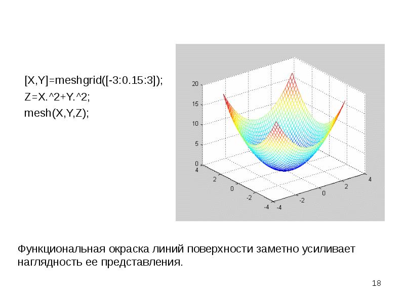 Трехмерная плоскость