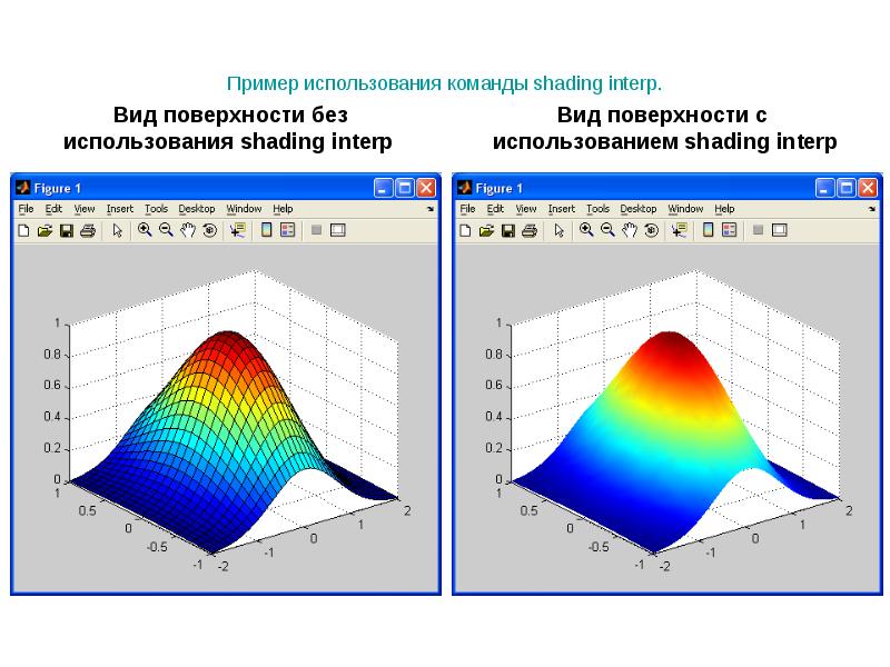 Диаграммы в matlab