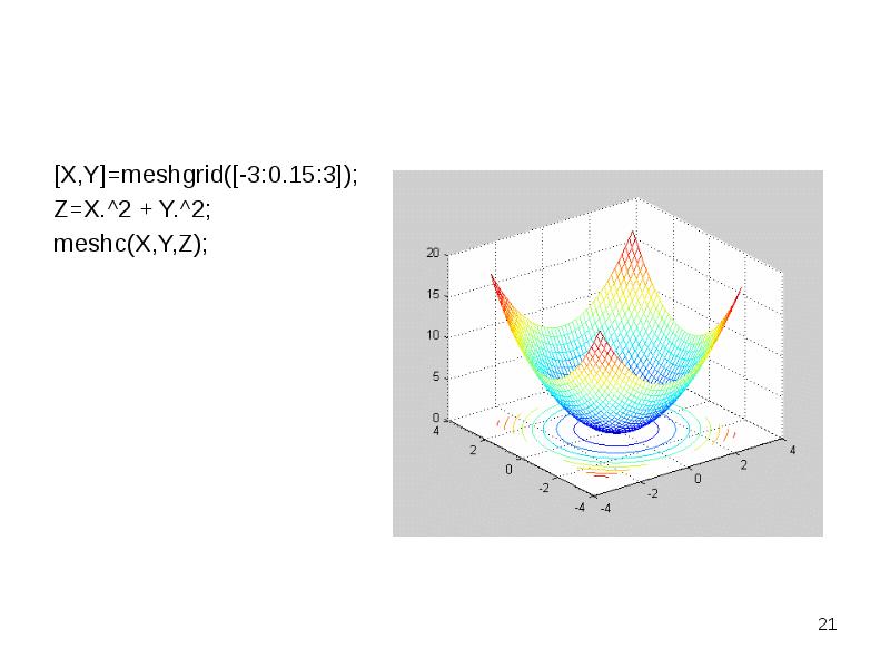 [X,Y]=meshgrid([-3:0.15:3]); [X,Y]=meshgrid([-3:0.15:3]); Z=X.^2 + Y.^2; meshc(X,Y,Z);