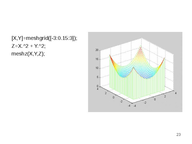 [X,Y]=meshgrid([-3:0.15:3]); [X,Y]=meshgrid([-3:0.15:3]); Z=X.^2 + Y.^2; meshz(X,Y,Z);