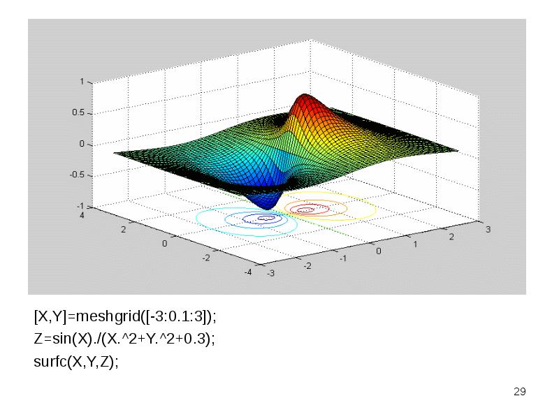 [X,Y]=meshgrid([-3:0.1:3]);  [X,Y]=meshgrid([-3:0.1:3]);  Z=sin(X)./(X.^2+Y.^2+0.3);  surfc(X,Y,Z);