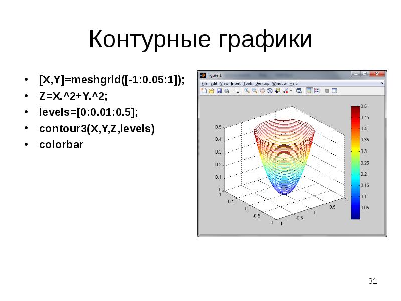 Контурные графики [X,Y]=meshgrid([-1:0.05:1]); Z=X.^2+Y.^2; levels=[0:0.01:0.5]; contour3(X,Y,Z,levels) colorbar