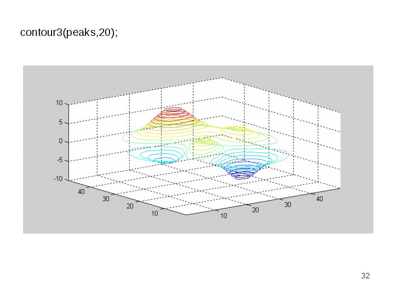 contour3(peaks,20); contour3(peaks,20);