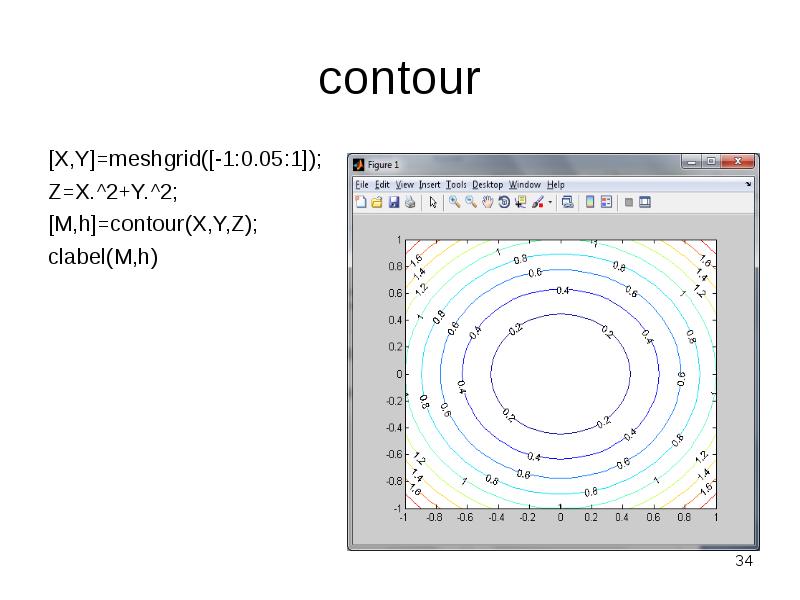 contour [X,Y]=meshgrid([-1:0.05:1]); Z=X.^2+Y.^2; [M,h]=contour(X,Y,Z); clabel(M,h)