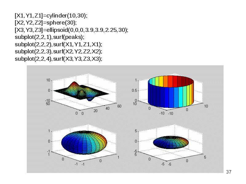 [X1,Y1,Z1]=cylinder(10,30); [X1,Y1,Z1]=cylinder(10,30); [X2,Y2,Z2]=sphere(30); [X3,Y3,Z3]=ellipsoid(0,0,0,3.9,3.9,2.25,30); subplot(2,2,1),surf(peaks); subplot(2,2,2),surf(X1,Y1,Z1,X1); subplot(2,2,3),surf(X2,Y2,Z2,X2); subplot(2,2,4),surf(X3,Y3,Z3,X3);