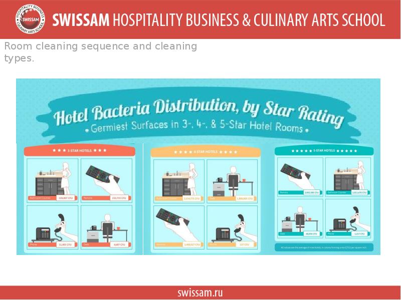 Accomodation Operations. Room Cleaning Sequence And Cleaning Types ...