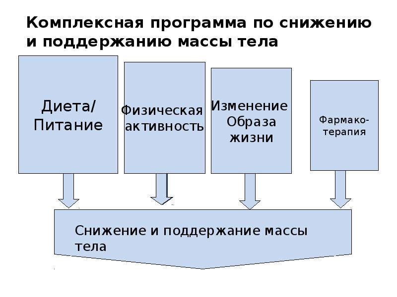 Презентация на тему метаболический синдром