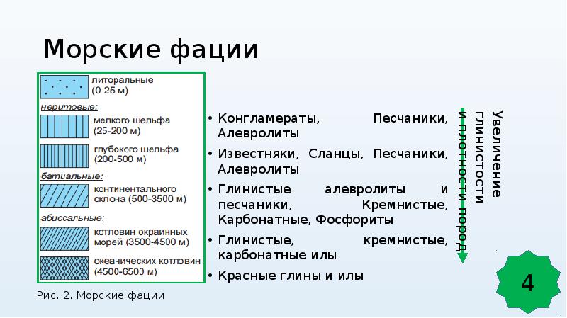 Фация природно территориальный комплекс