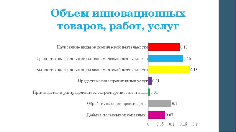 доля отгруженной инновационной продукции россии. объем инновационных товаров работ услуг. объем инновационный товаров работ и услуг. объём инновационных товаров, работ, услуг; млн. инновационность, результативность.