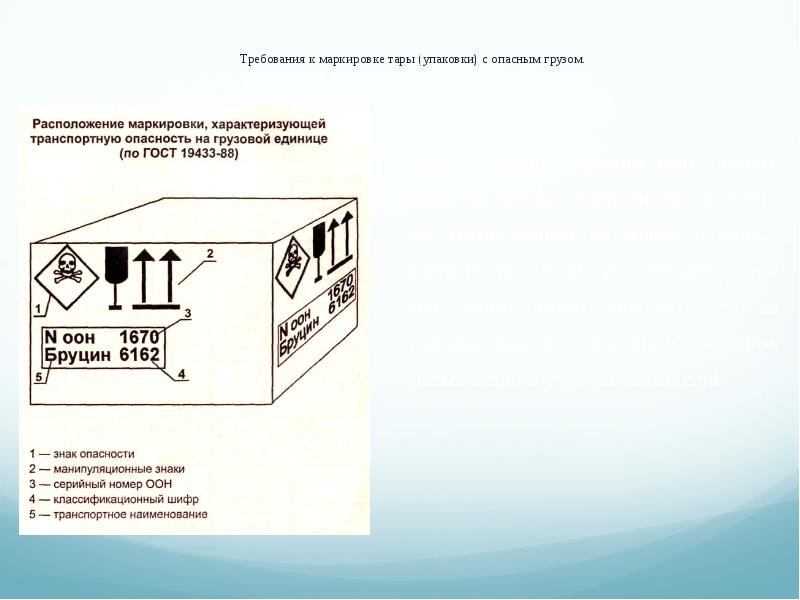 Обозначение требований. Маркировка тары и упаковки. Тара и упаковка маркировка грузов. Требования к маркировке. Маркировка транспортной тары.