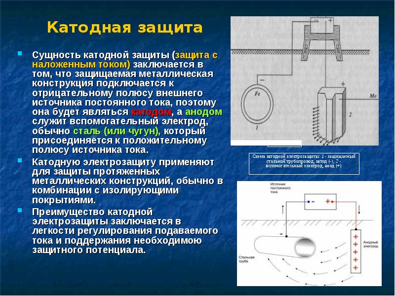 Анодная защита схема