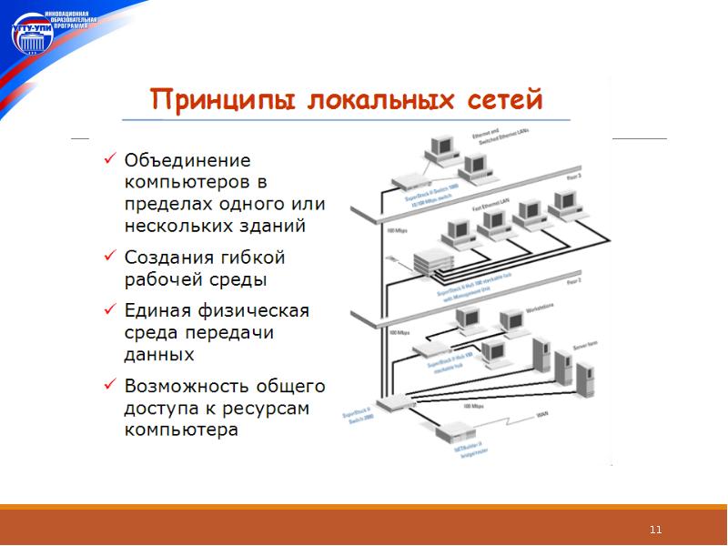 Сеть в пределах одного помещения. Сеть объединяющая компьютеры в пределах одного здания. Сеть объединяющая несколько компьютеров в пределах несколько зданий. Сеть расположенная в пределах одного здания. Как называется сеть объединяющая компьютеры в пределах одного города.