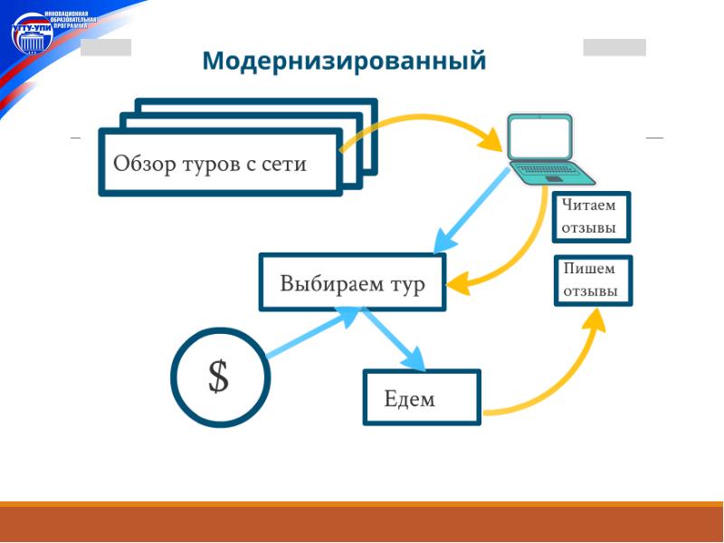 План модернизации сети