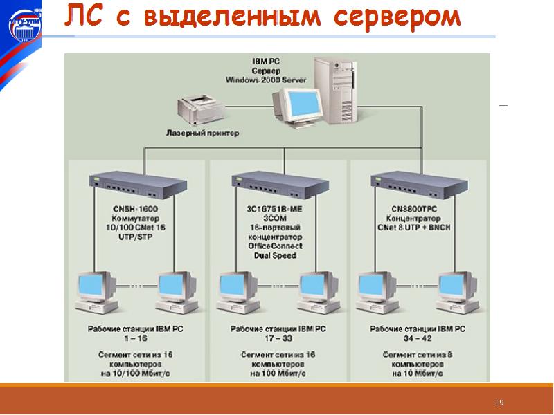 Серверы и рабочие станции компьютерных сетей. Компьютерные сети таблица. Серверы сети презентация. Сетевые компьютеры рабочие станции и серверы высокого уровня -это. Сеть с выделенным сервером это