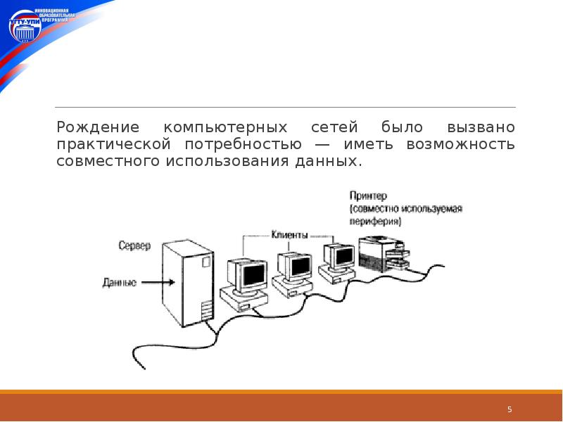 Компьютер для совместного использования в сети. Появление компьютерных сетей вызвано практической потребностью. Использование совместно компьютером данных принтер.