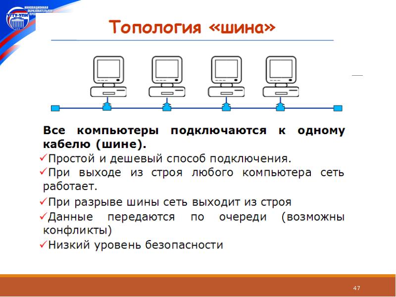 Типология компьютерных сетей презентация