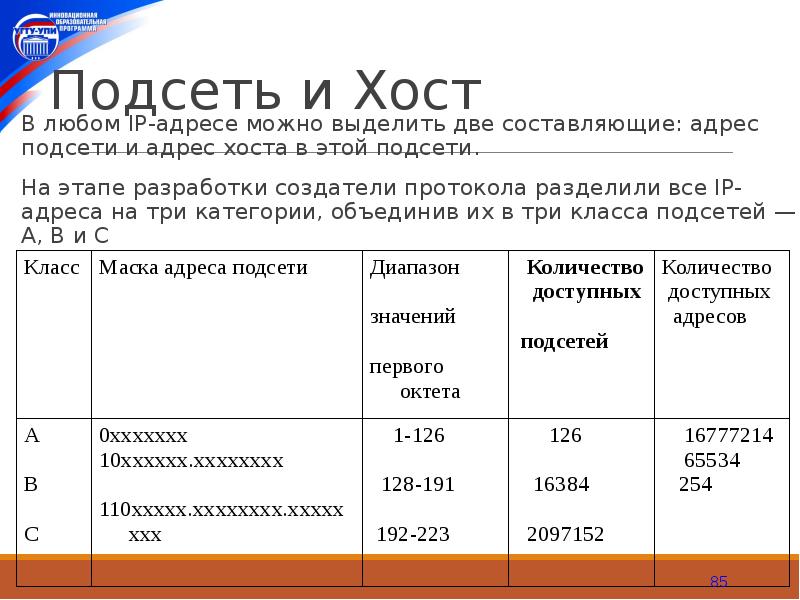 Что такое хост адрес. Что такое хост адрес