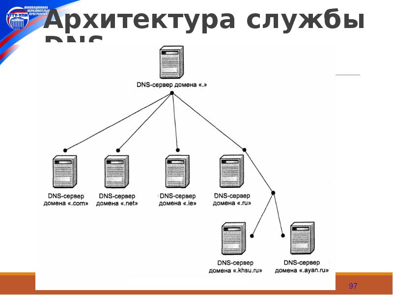 Как спроектировать компьютерную сеть предприятия