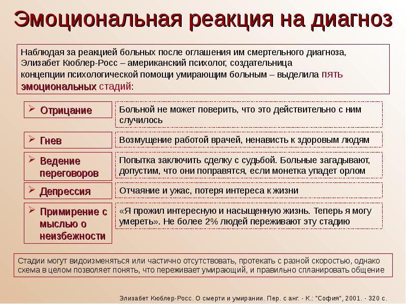 эмоции и эмоциональные реакции. эмоциональные реакции примеры. эмоциональные реакции и состояния в психологии. стадии реагирования на болезнь. положительные эмоциональные реакции.