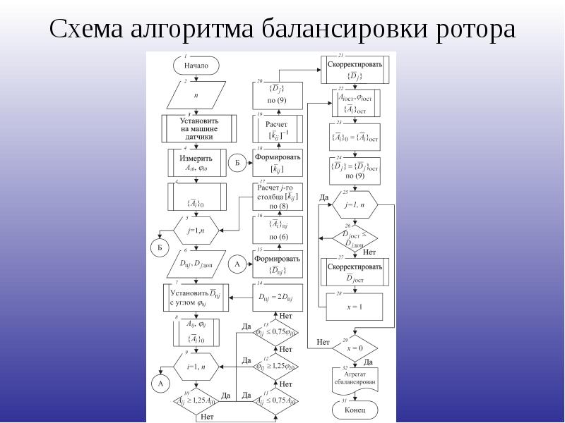 Вычислительный алгоритм